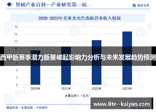 西甲新赛季潜力新星崛起影响力分析与未来发展趋势预测 西甲新赛季潜力新星崛起影响力分析与未来发展趋势预测