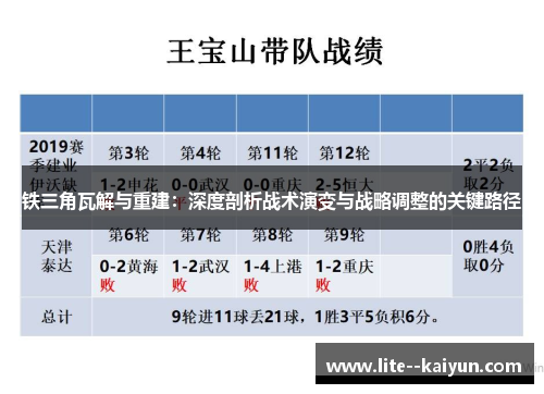 铁三角瓦解与重建：深度剖析战术演变与战略调整的关键路径
