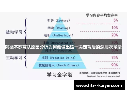 阿德本罗离队原因分析为何他做出这一决定背后的深层次考量