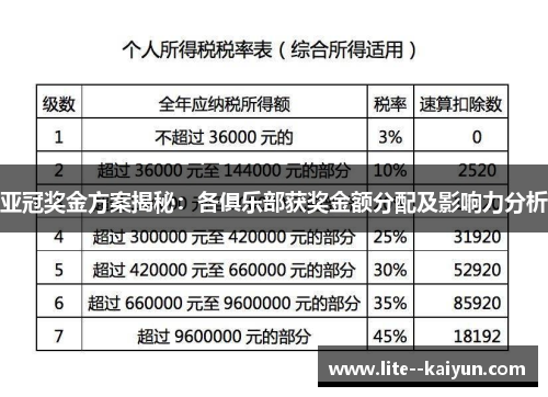 亚冠奖金方案揭秘:各俱乐部获奖金额分配及影响力分析 亚冠奖金方案揭秘:各俱乐部获奖金额分配及影响力分析
