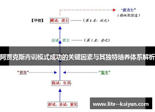 阿贾克斯青训模式成功的关键因素与其独特培养体系解析 阿贾克斯青训模式成功的关键因素与其独特培养体系解析