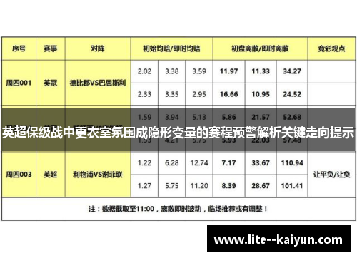 英超保级战中更衣室氛围成隐形变量的赛程预警解析关键走向提示 英超保级战中更衣室氛围成隐形变量的赛程预警解析关键走向提示